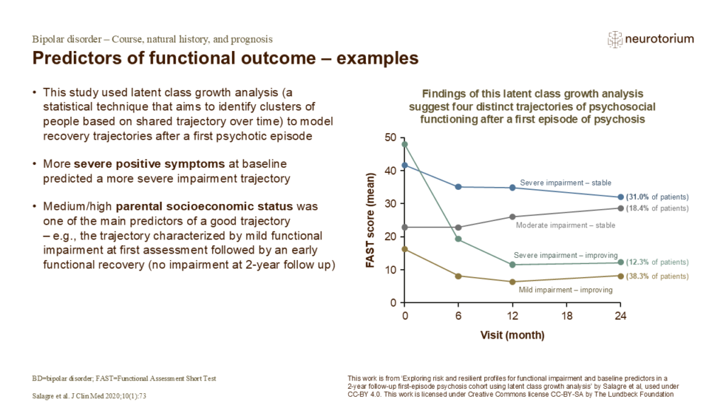 Predictors of functional outcome – examples