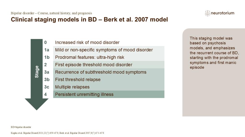 Clinical staging models in BD – Berk et al. 2007 model