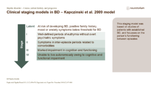 Clinical staging models in BD – Kapczinski et al. 2009 model