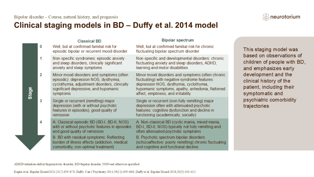 Clinical staging models in BD – Duffy et al. 2014 model