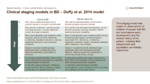 Clinical staging models in BD – Duffy et al. 2014 model