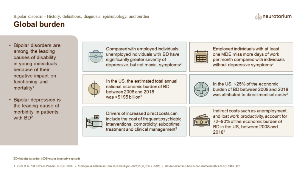 Global burden