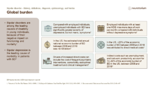 Global burden