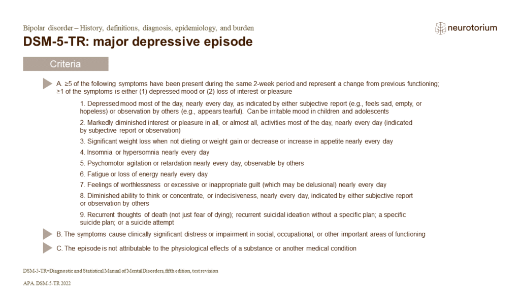 DSM-5-TR: major depressive episode