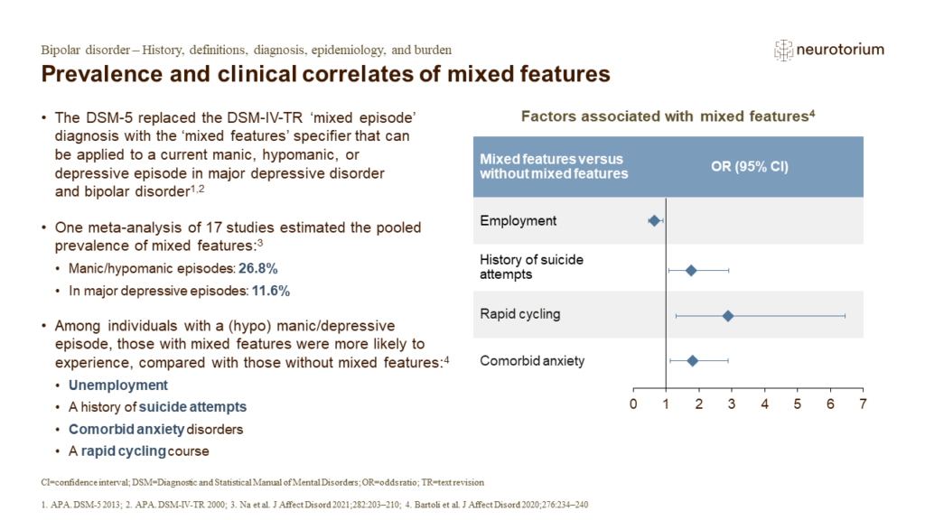 Prevalence and clinical correlates of mixed features