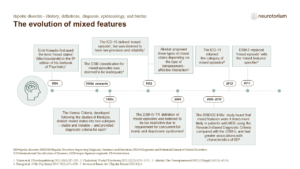 The evolution of mixed features