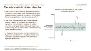 The subthreshold bipolar disorder