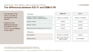 The differences between ICD-11 and DSM-5-TR