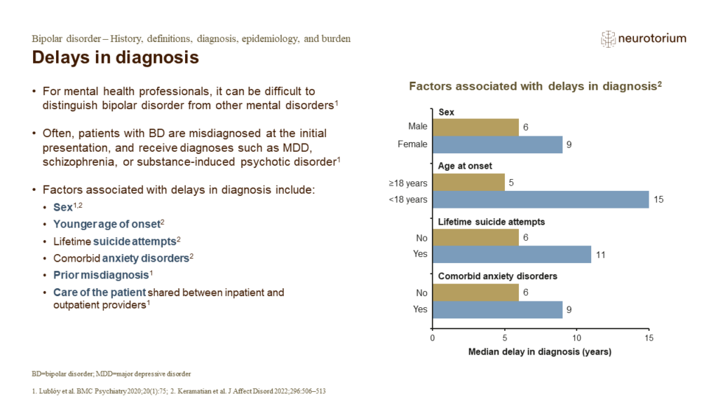 Delays in diagnosis