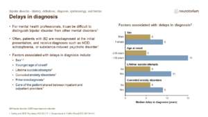 Delays in diagnosis