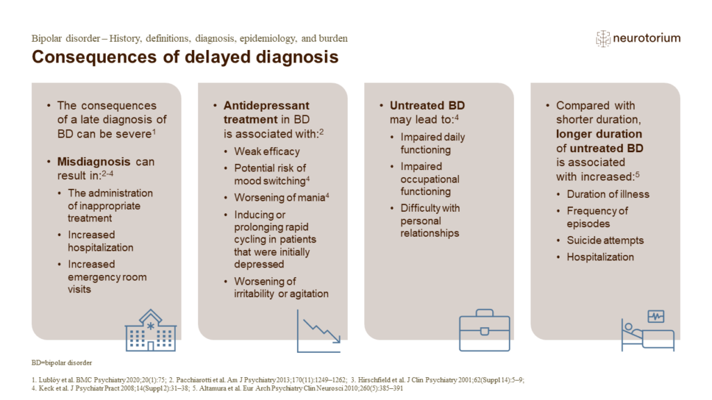 Consequences of delayed diagnosis