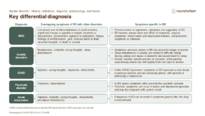 Key differential diagnosis