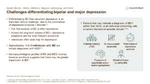 Challenges differentiating bipolar and major depression