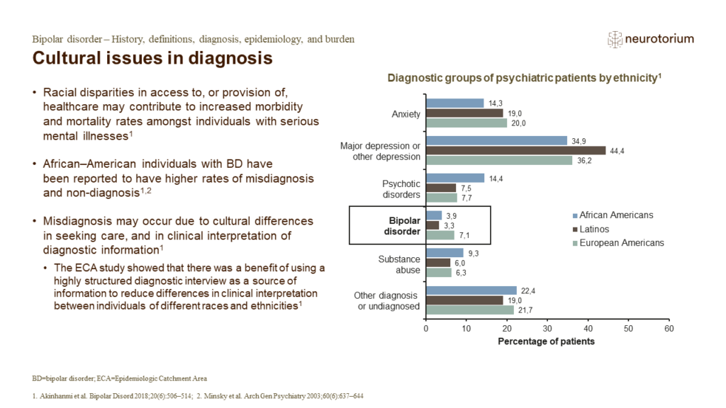 Cultural issues in diagnosis