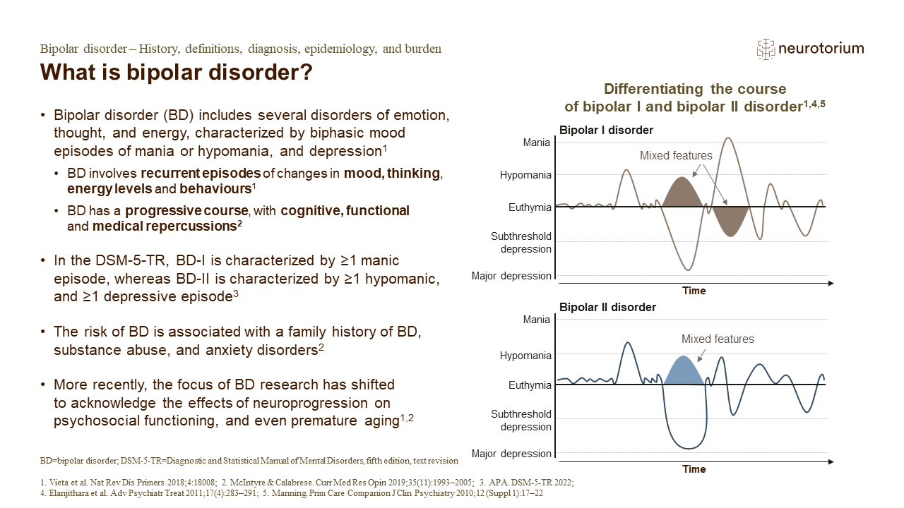 What is bipolar disorder?