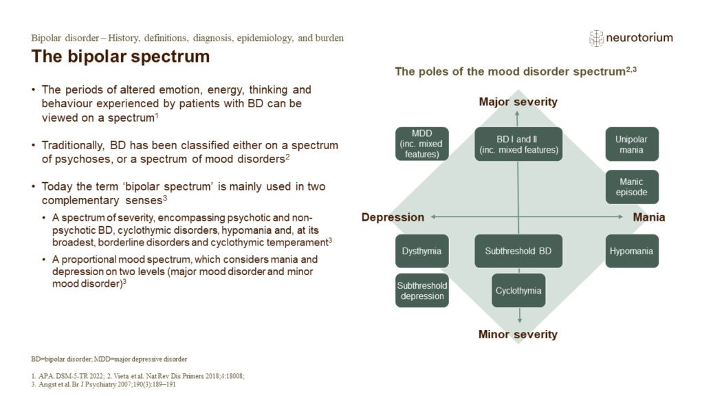 The bipolar spectrum