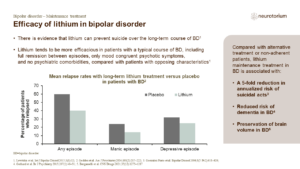 Efficacy of lithium in bipolar disorder