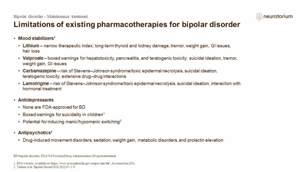 Limitations of existing pharmacotherapies for bipolar disorder