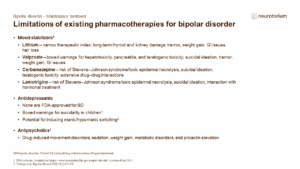 Limitations of existing pharmacotherapies for bipolar disorder