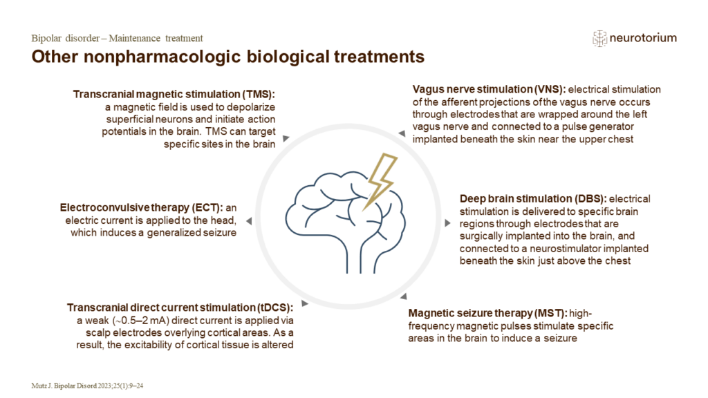 Other nonpharmacologic biological treatments