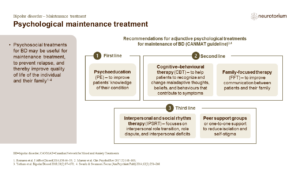 Psychological maintenance treatment