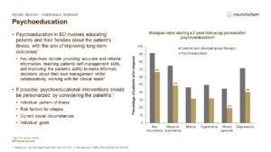 Psychoeducation