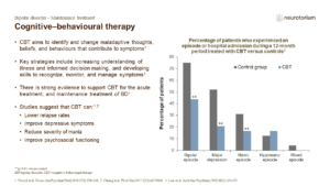 Cognitive–behavioural therapy 