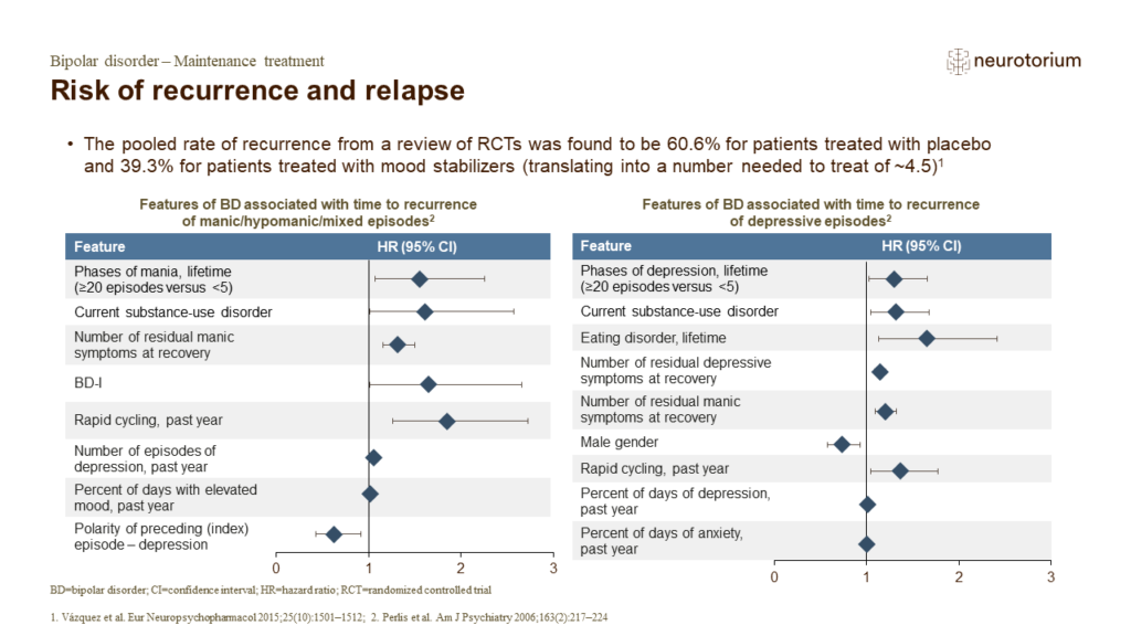 Risk of recurrence and relapse