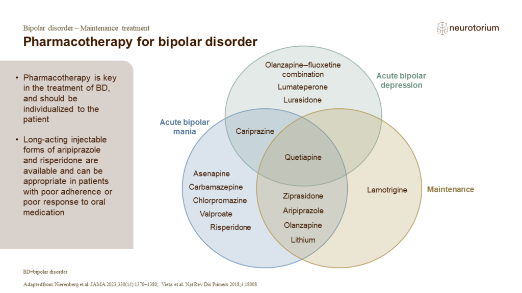 Pharmacotherapy for bipolar disorder