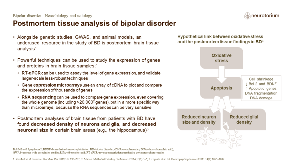 Postmortem tissue analysis of bipolar disorder