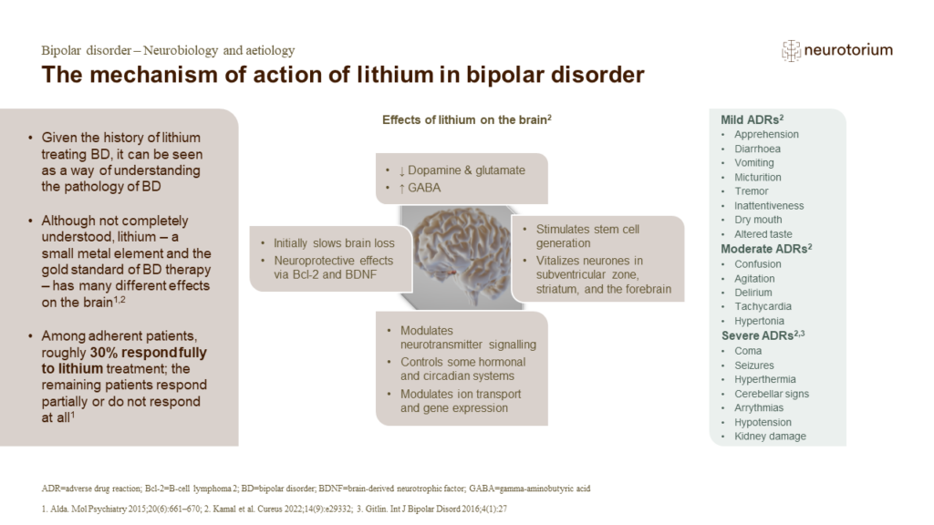 The mechanism of action of lithium in bipolar disorder