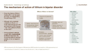 The mechanism of action of lithium in bipolar disorder