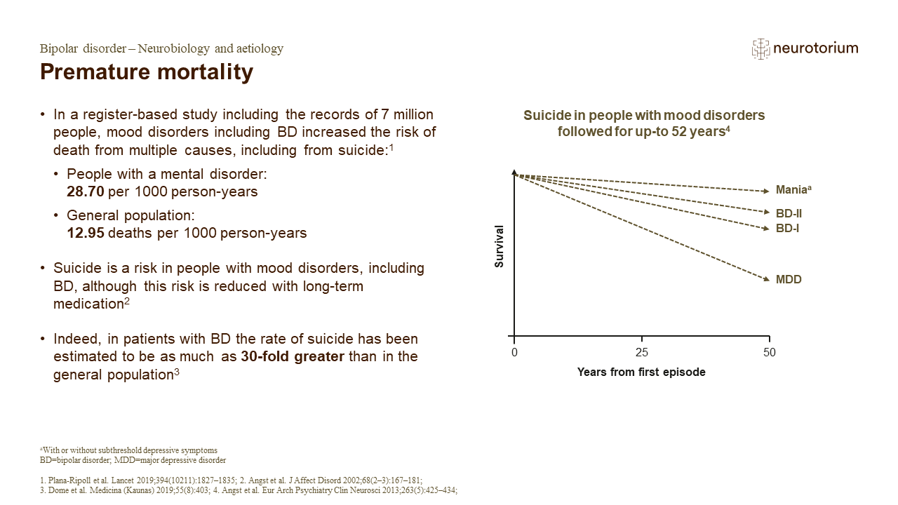 Premature mortality Bipolar disorder – Neurobiology and aetiology