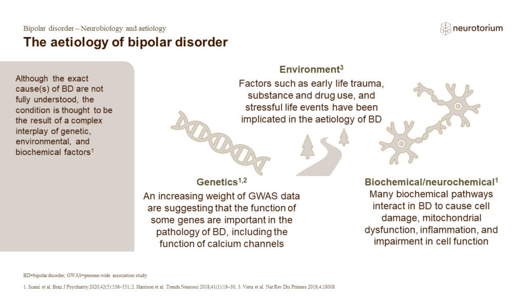 The aetiology of bipolar disorder