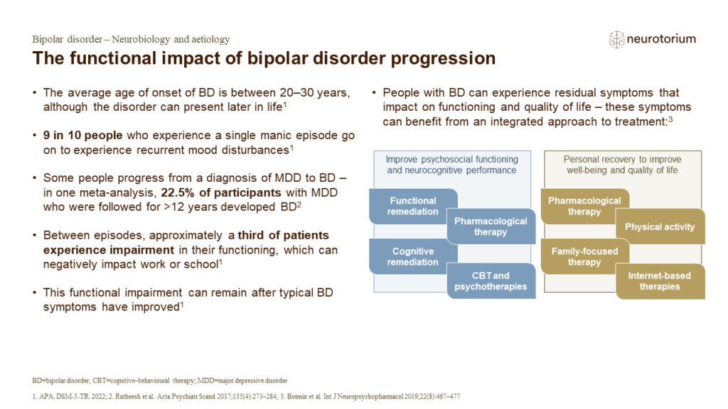 The functional impact of bipolar disorder progression