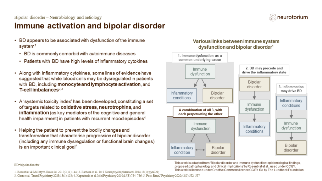 Immune activation and bipolar disorder