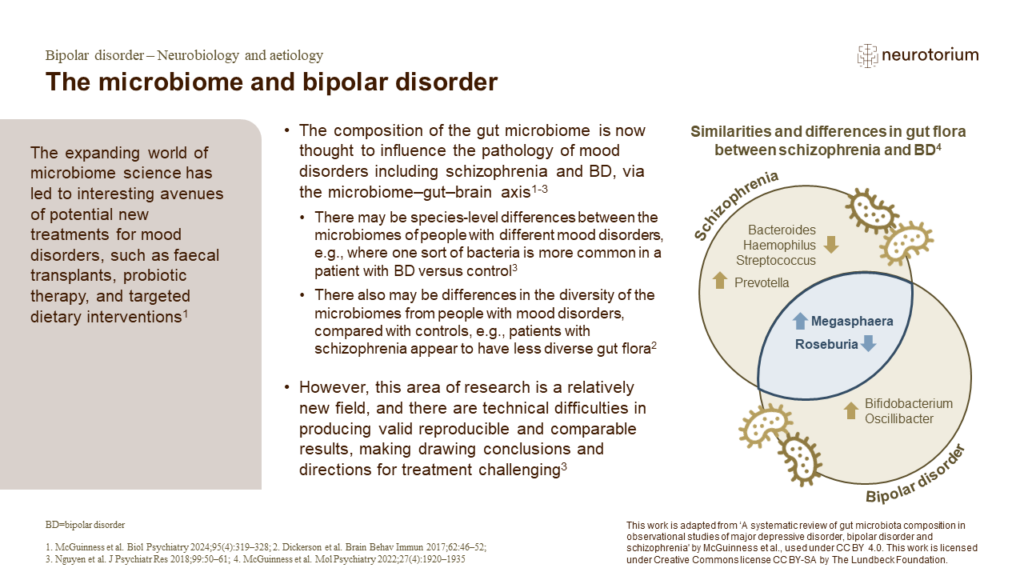 The microbiome and bipolar disorder