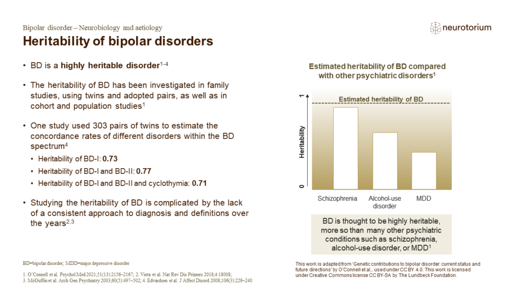 Heritability of bipolar disorders