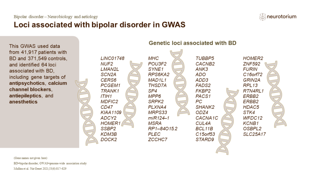 Loci associated with bipolar disorder in GWAS