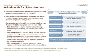 Animal models for bipolar disorders