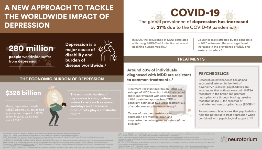 A New Approach To Tackle The Worldwide Impact Of Depression