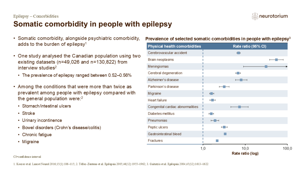Somatic comorbidity in people with epilepsy