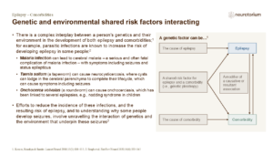 Genetic and environmental shared risk factors interacting