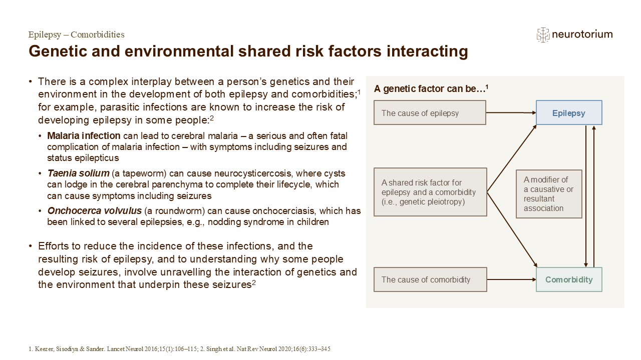 Genetic and environmental shared risk factors interacting
