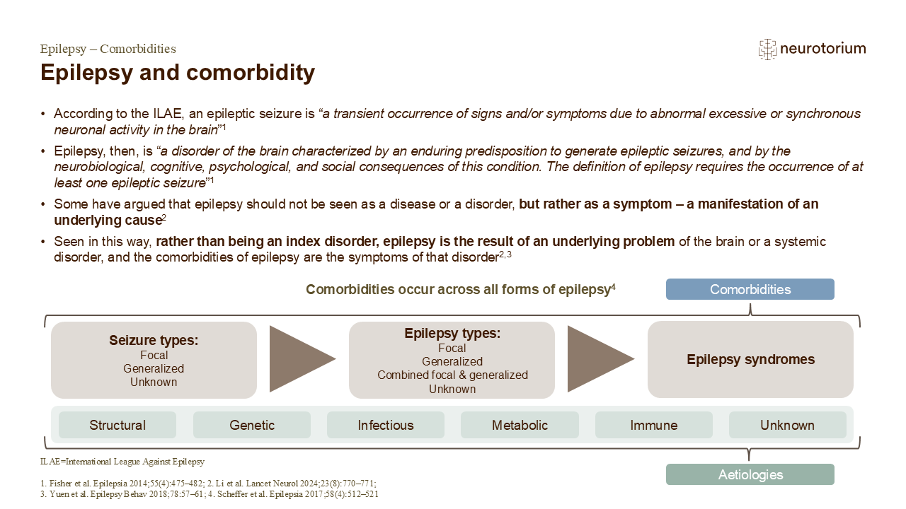 Defining comorbidity