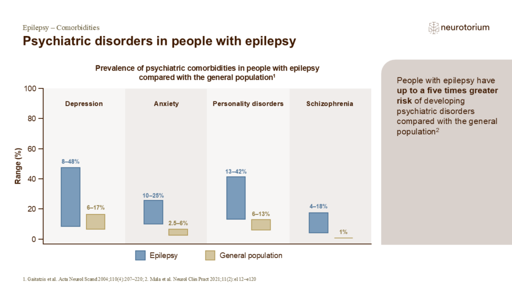 Psychiatric disorders in people with epilepsy