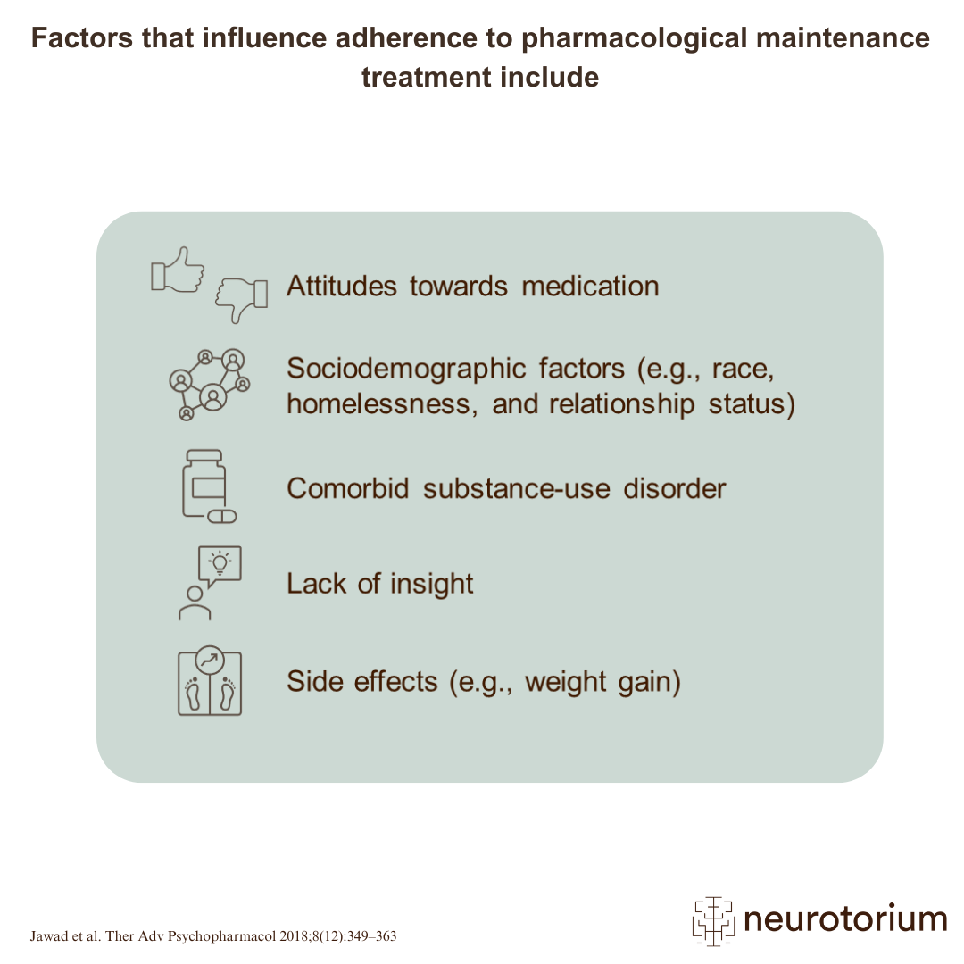 Factors that influence adherence to pharmacological maintenance treatment