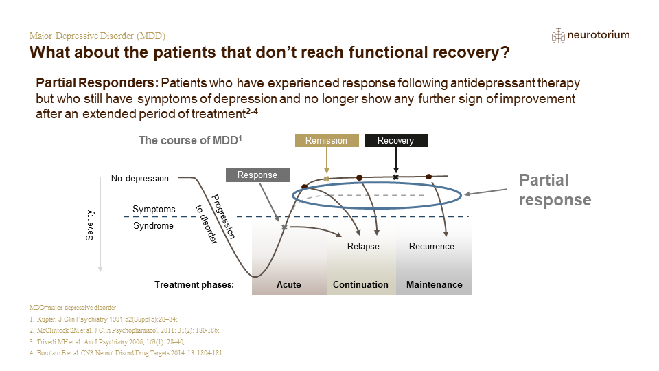What about the patients that don’t reach functional recovery?
