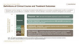 Definitions of Clinical Course and Treatment Outcomes