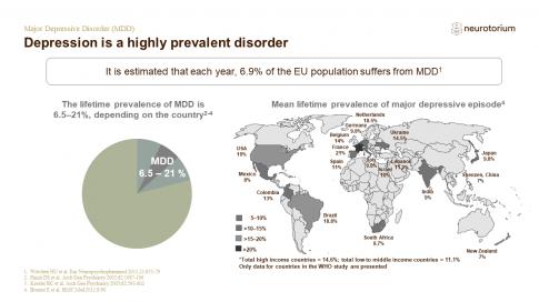 Major Depressive Disorder – Epidemiology and Burden – slide 3